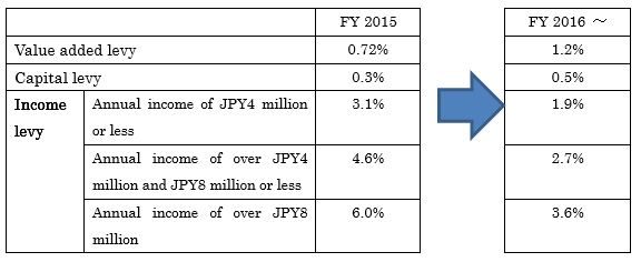 2016 Tax Reform - Corporate Taxation