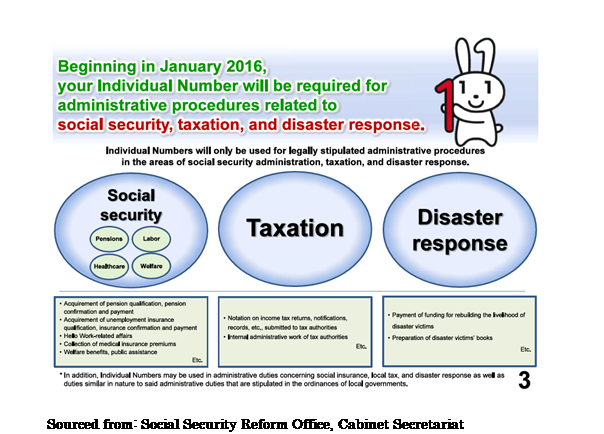 Ark’s Vision for the Social Security and Tax Number System- Introduction