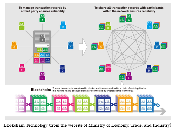 Virtual Currencies and Blockchain Technology